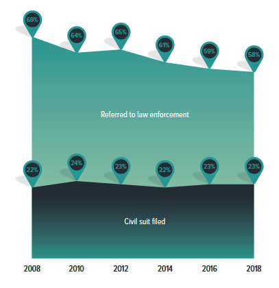 CFE-Law Dumps Discount