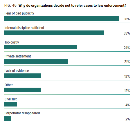 CFE-Financial-Transactions-and-Fraud-Schemes Fragenpool