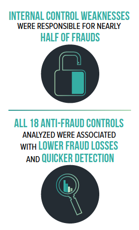 Latest CFE-Fraud-Prevention-and-Deterrence Test Objectives