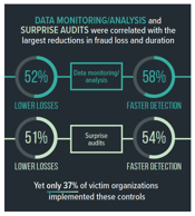 CFE-Fraud-Prevention-and-Deterrence Real Questions