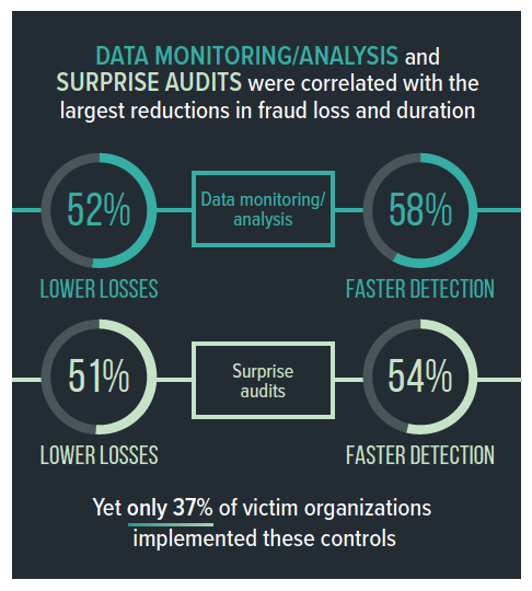 CFE-Financial-Transactions-and-Fraud-Schemes PDF Testsoftware