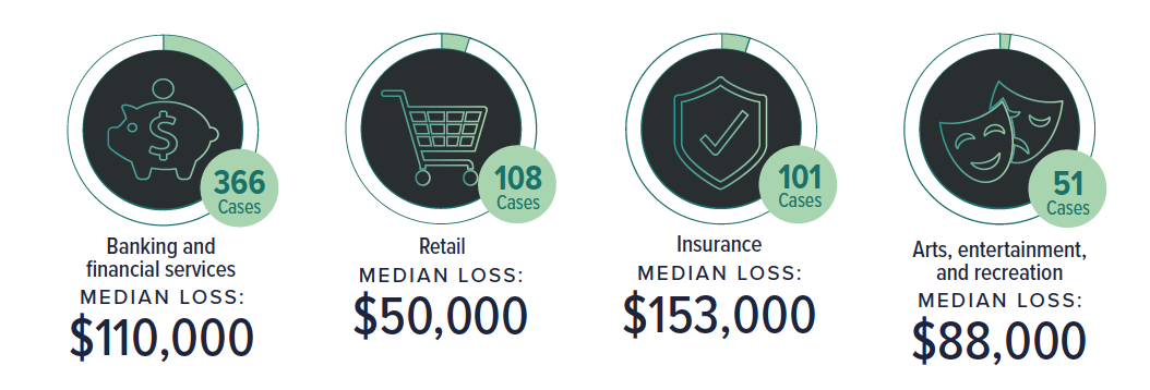 17 Surprising & Not-So-Surprising Findings from 2018 ACFE Fraud Study