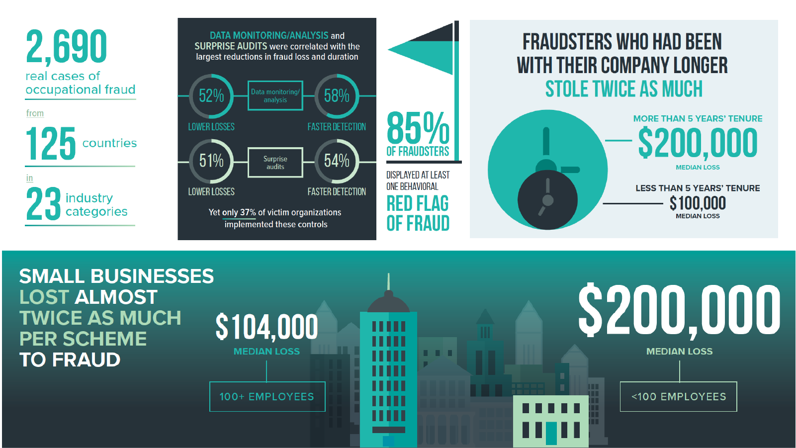 Exam CFE-Fraud-Prevention-and-Deterrence Voucher